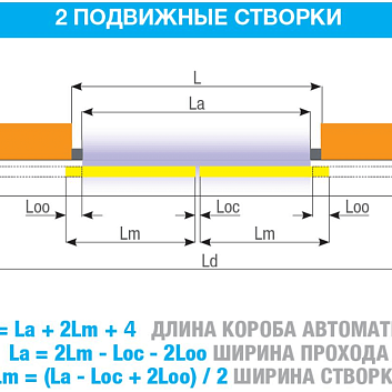Комплект привода Came FLUO-SLS Standard, короб 3000 мм, для 2-створчатой раздвижной двери_s_